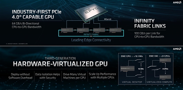 Hari Ini AMD Akhirnya Umumkan Chip 7nm Pertamanya di Dunia