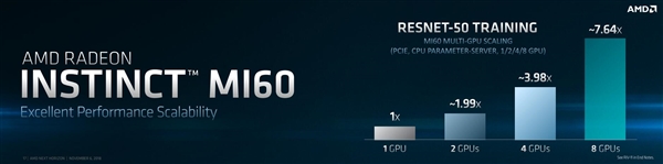 Hari Ini AMD Akhirnya Umumkan Chip 7nm Pertamanya di Dunia