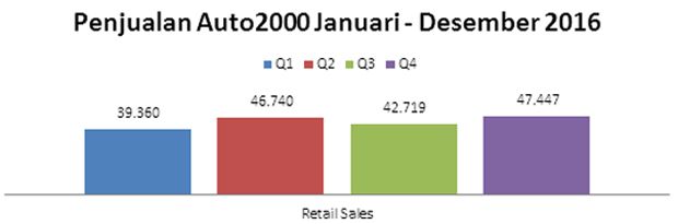 auto2000