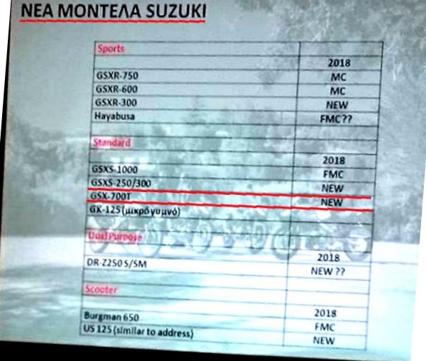 Suzuki Pastikan Tahun 2018, GSX Series Pakai Turbocharger