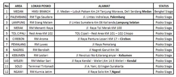Buka Layanan Mudik 2018, Hino Sebar 12 Posko Siaga