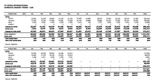 Penjualan mobil Mei 2017 Penjualan mobil Mei 2017