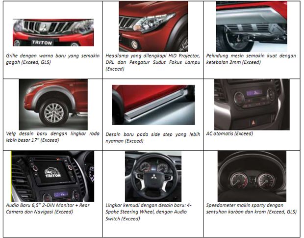 Mitsubishi New Triton Mitsubishi New Triton