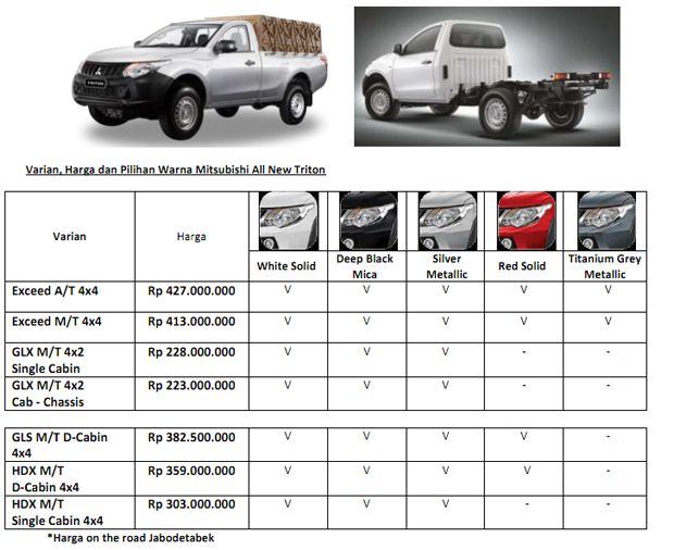 Mitsubishi New Triton Mitsubishi New Triton