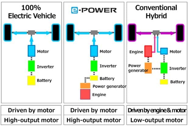 nissan e-power
