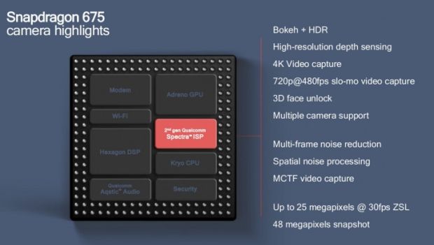 Qualcomm Kenalkan Chiipset 11nm Snapdragon 675 untuk Ponsel Game