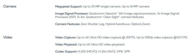 Sejumlah Chipset Qualcomm Ternyata Sanggup Mendukung Kerja Kamera 192 MP