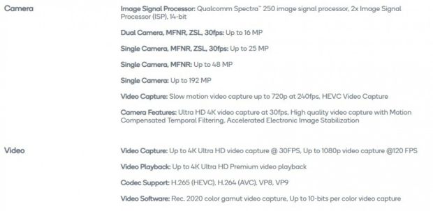 Sejumlah Chipset Qualcomm Ternyata Sanggup Mendukung Kerja Kamera 192 MP