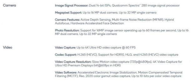 Sejumlah Chipset Qualcomm Ternyata Sanggup Mendukung Kerja Kamera 192 MP