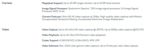 Sejumlah Chipset Qualcomm Ternyata Sanggup Mendukung Kerja Kamera 192 MP