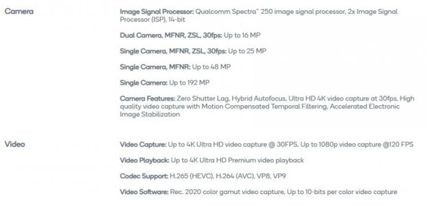Sejumlah Chipset Qualcomm Ternyata Sanggup Mendukung Kerja Kamera 192 MP