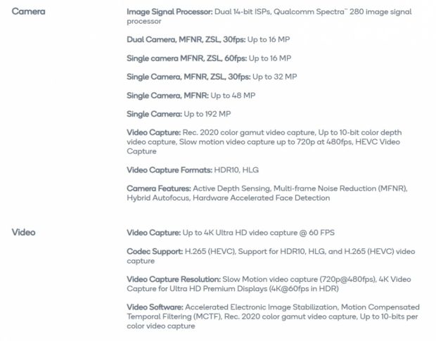 Sejumlah Chipset Qualcomm Ternyata Sanggup Mendukung Kerja Kamera 192 MP