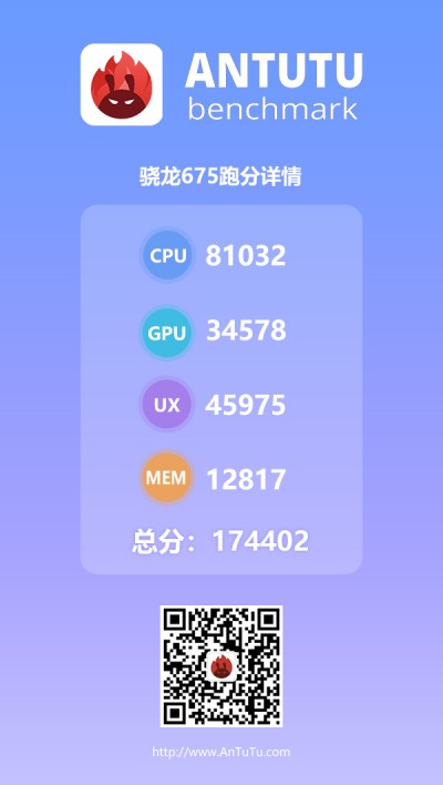 Di Situs Tolak Ukur AnTuTu, Qualcomm Snapdragon 675 Ungguli SD710