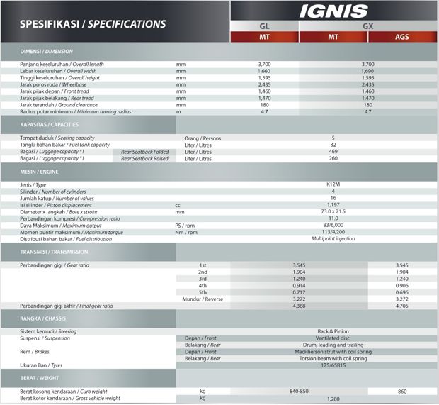 suzuki Ignis suzuki Ignis