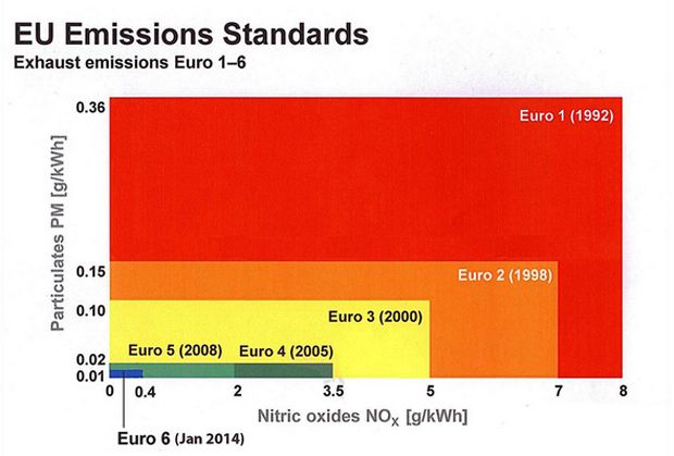 Euro 4