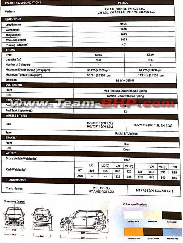 Suzuki Wagon R 2019 Bermesin Baru, Bodi Lebih Panjang dan Lebar