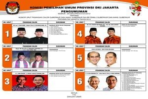 Pilgub DKI 2012 diprediksi...