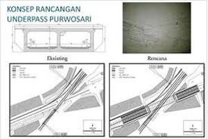 Warga Solo butuh underpass...