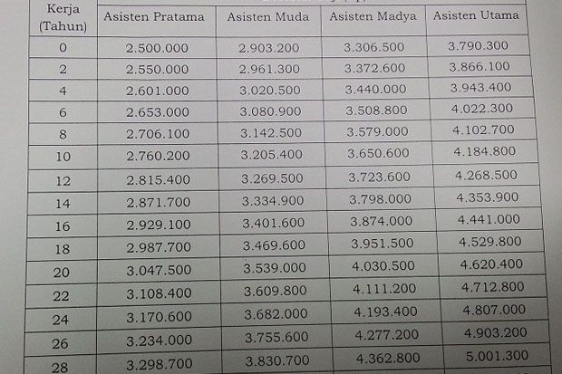 Jumlah gaji asisten...