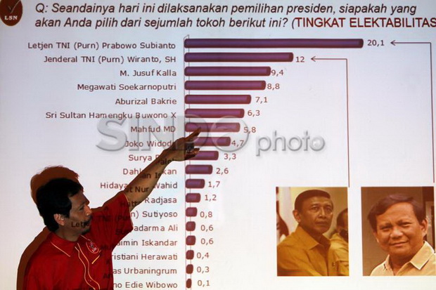 Mutlak, capres harus...