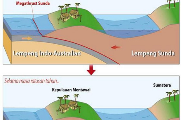 Simulasi Mentawai Megathrust...