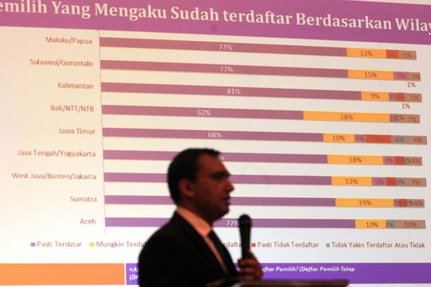 Rilis survei pada masa...