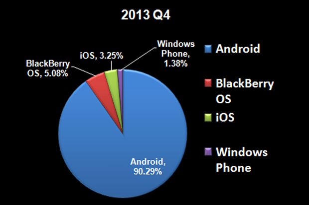 Windows Phone samai...