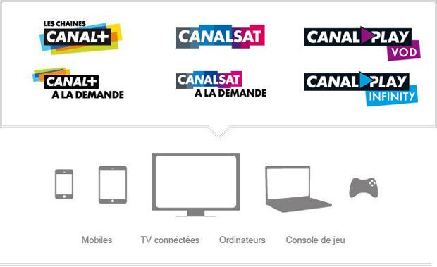 Canal+ kini punya Social...