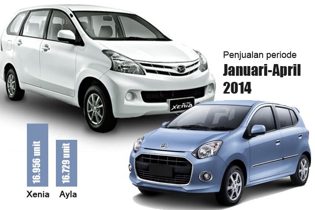 Akibat perang low MPV...