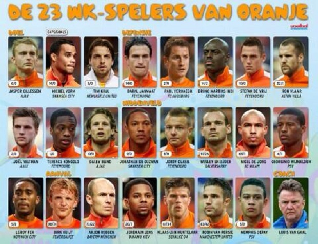 Belanda Tanpa Van der...