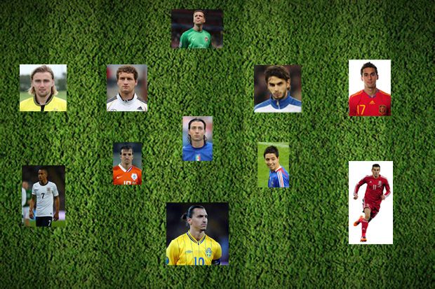 Absen di Brazil, Pemain...