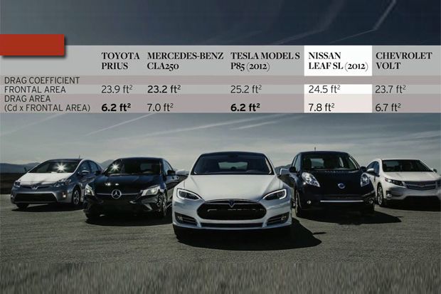 Tesla Model S, Sedan...