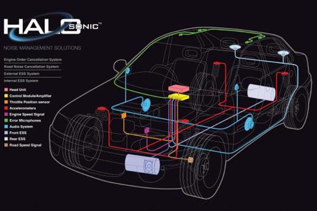 Halosonic Membuat Mobil...