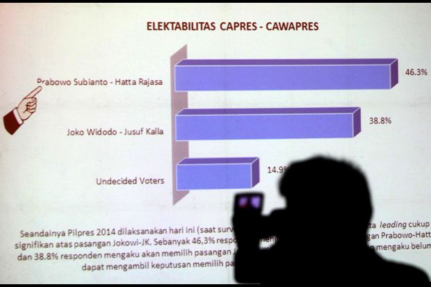 Dua Sisi Lain Survei...