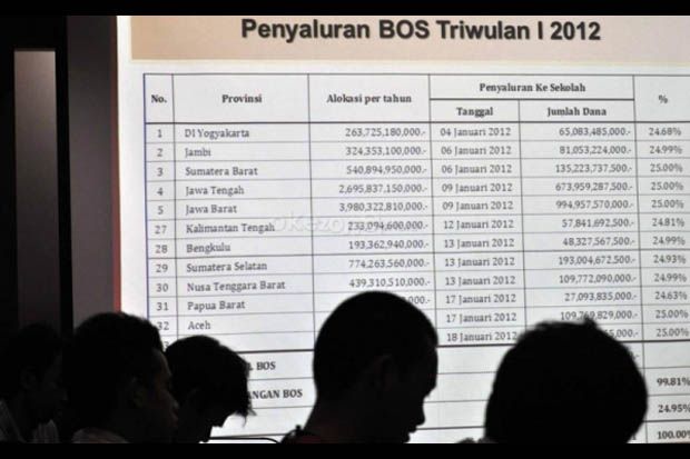 Besaran BOS Negeri dan...