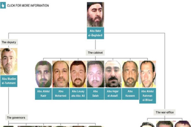 ISIS Luncurkan Kabinet...