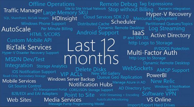 Microsoft Kuasai Cloud...