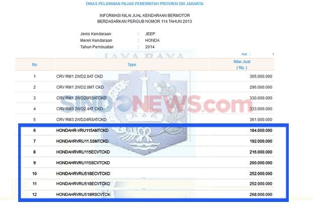 Nilai Jual Honda HRV...