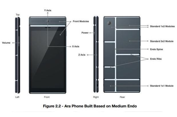 Smartphone Modular Proyek...