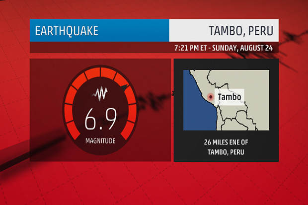 Gempa Bumi 6,9 SR Guncang...