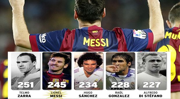 Misi Messi, Tujuh Gol...