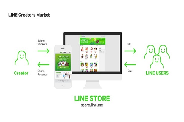 LINE Dukung Desain Kreatif...
