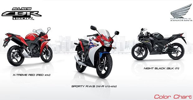 All New Honda CBR150R...