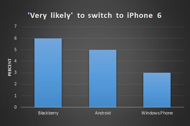 Survei: Pengguna BlackBerry...