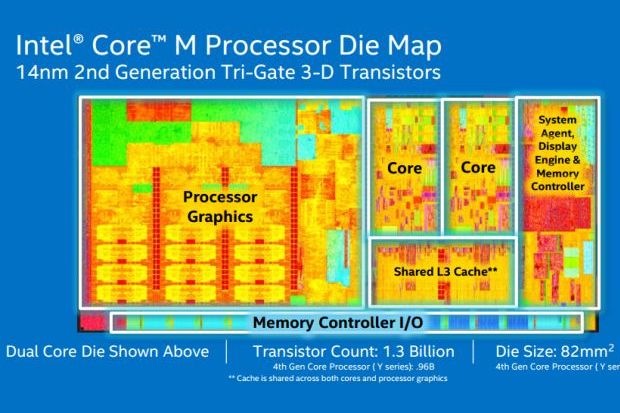 Intel Kenalkan Prosesor...