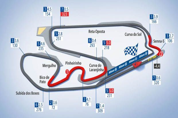 Takut Digusur, Interlagos...