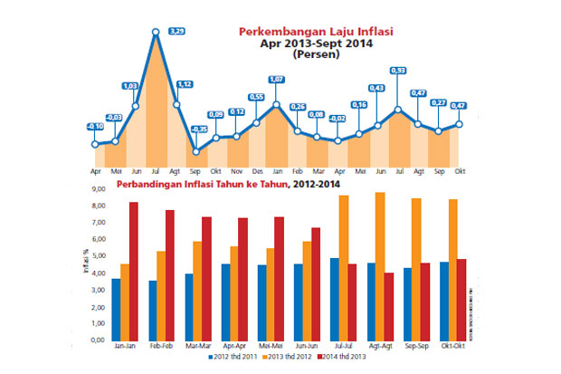 Kenaikan Tarif Listrik...