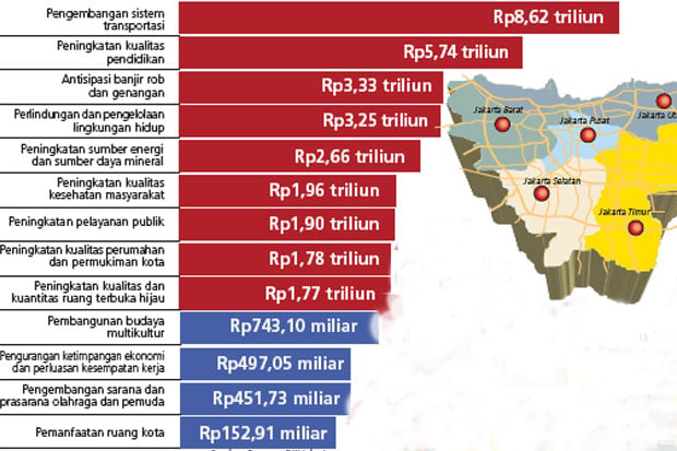Anggaran Infrastruktur...
