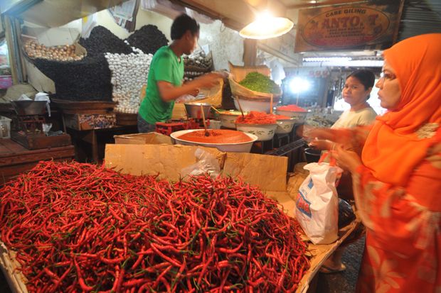 Pergerakan Harga Barang...