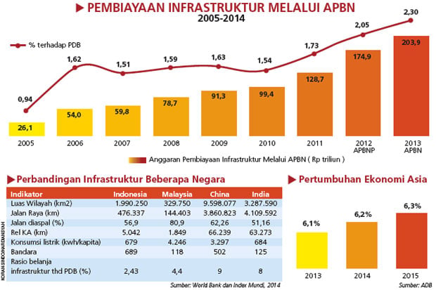 Indonesia Siap Gabung...
